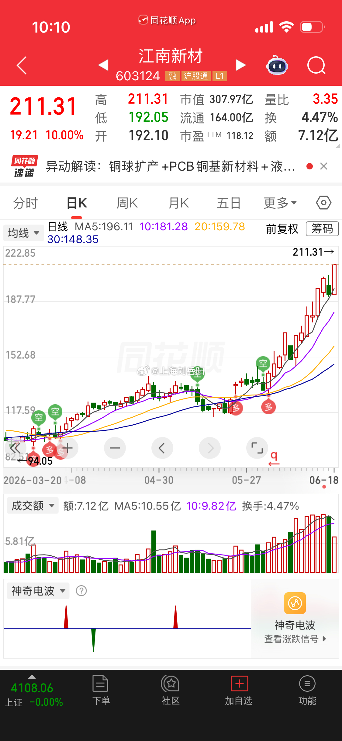 上周五公开给的机会，继续新高，继续扶摇直上！  机会是留给有准备的人...