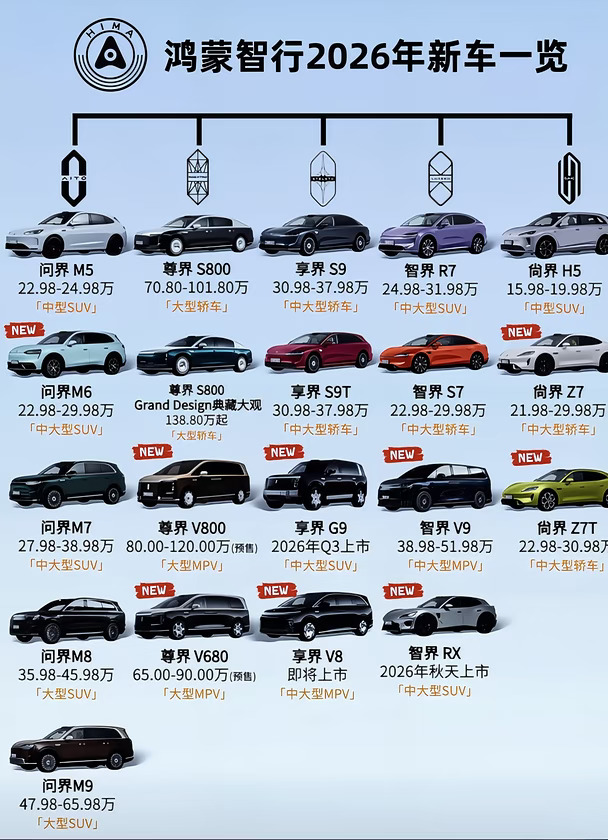 2026年！ 鸿蒙智行所有车型一览！