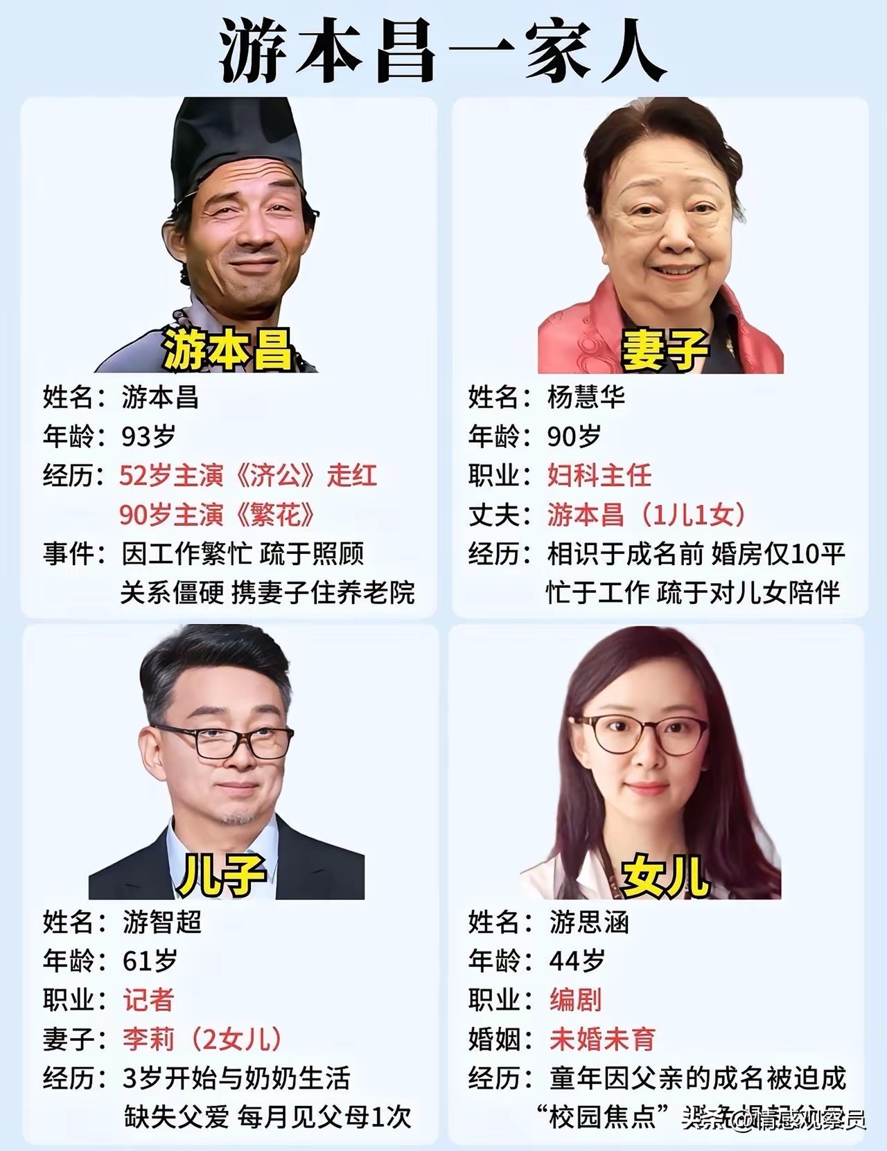 “济公”游本昌离世，44岁女儿选择独自生活，真的是自私吗？

家喻户晓的济公扮演者游本昌老先生平静离世，消息一出全网唏嘘。翻看一家人的经历，最受争议的还是他的女儿游思涵。
如今四十四岁，离婚之后一直没有再婚，也没有养育子女，网上不少人评价她太过自我，只顾自己活得自在，完全不在意父母期盼儿孙绕膝的心愿