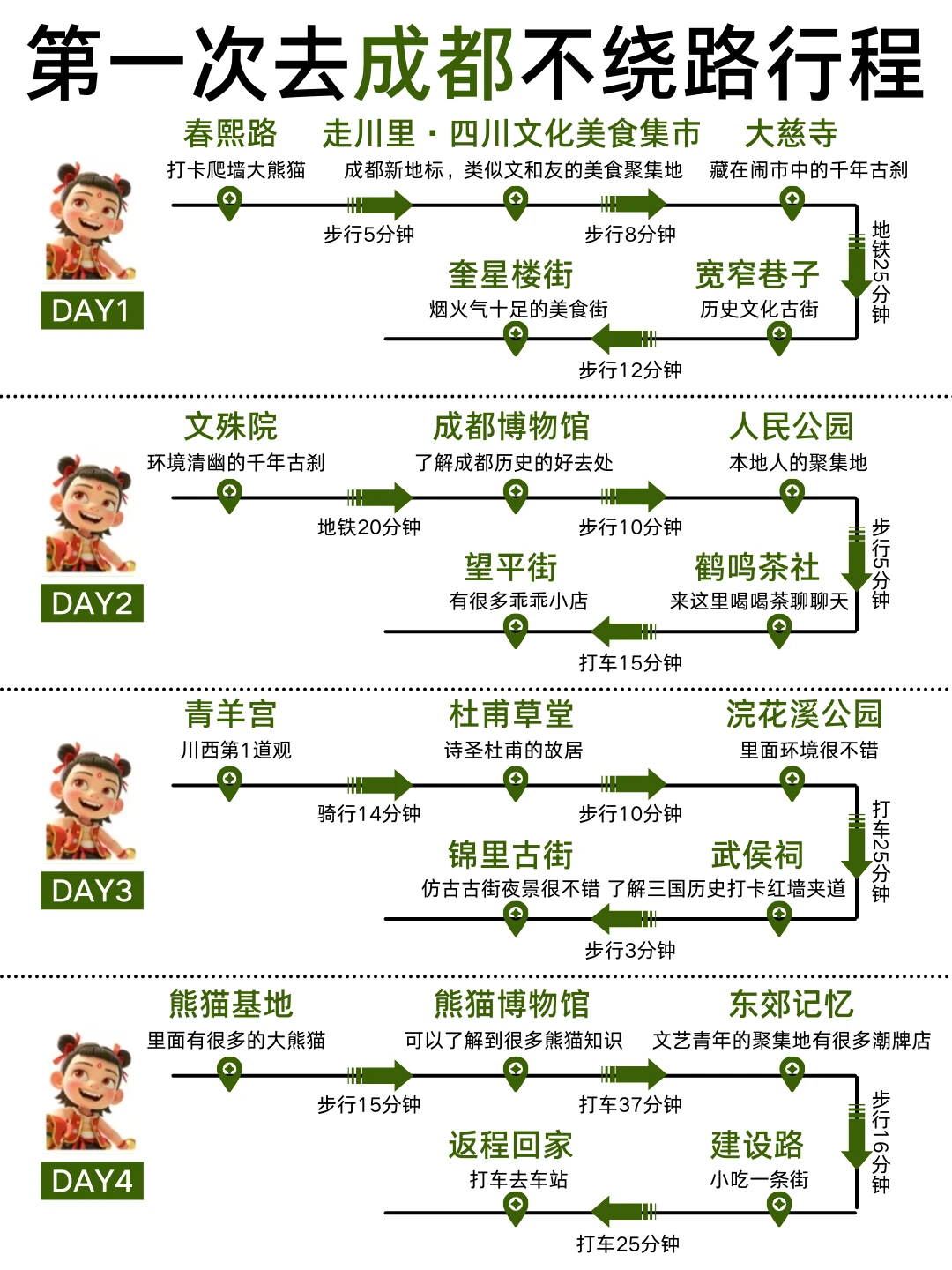 第一次去成都旅游|4天3夜不绕路攻略📝