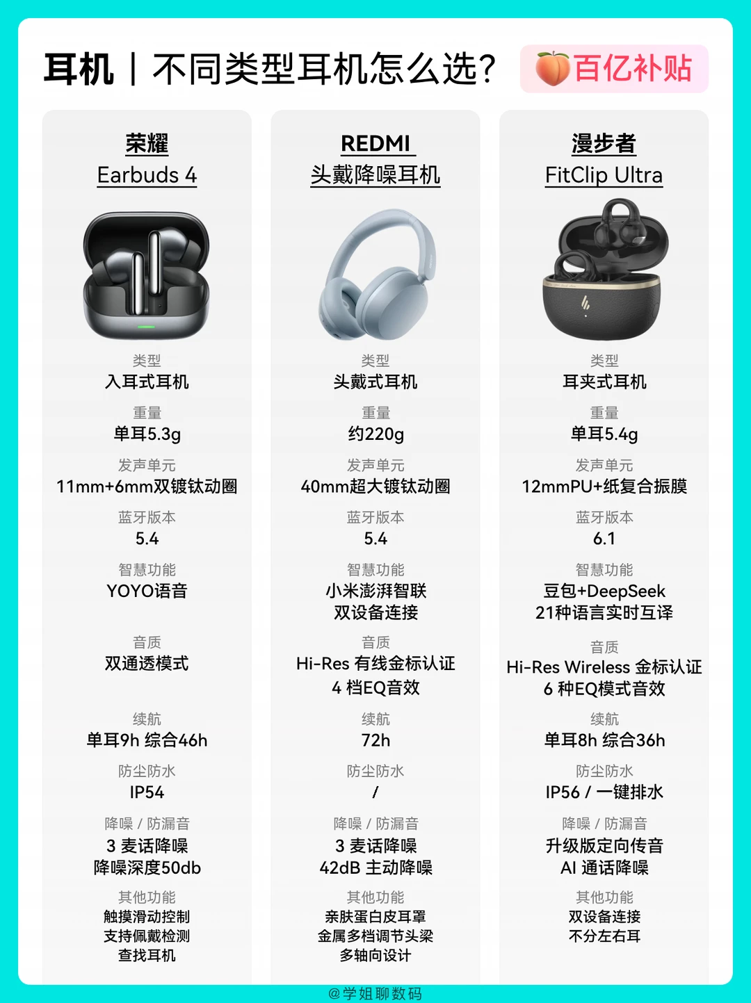 300元档不同类型耳机怎么选？🍑百亿补贴帮你