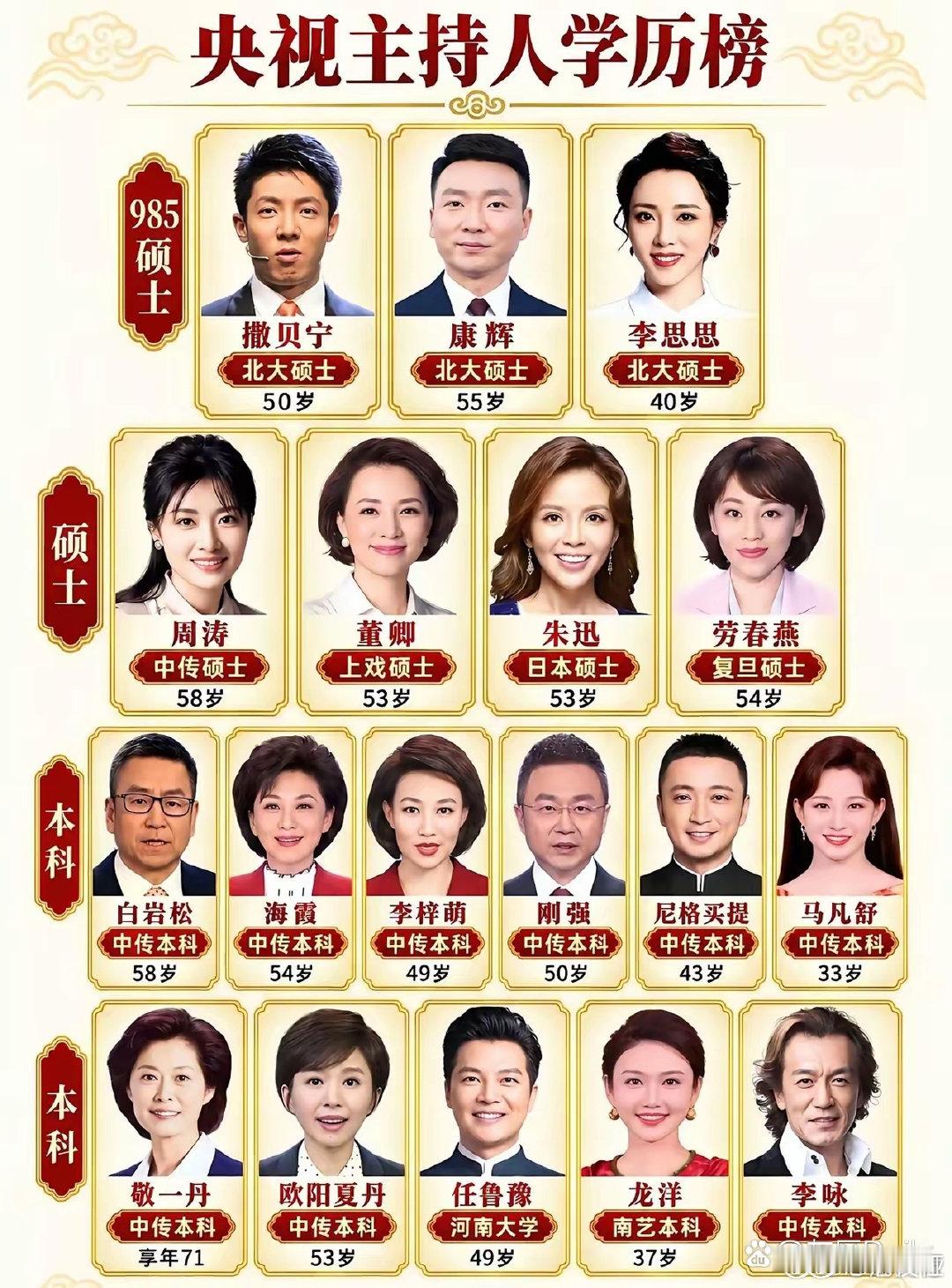央视主持人学历，竟然没有清华的诶 ​