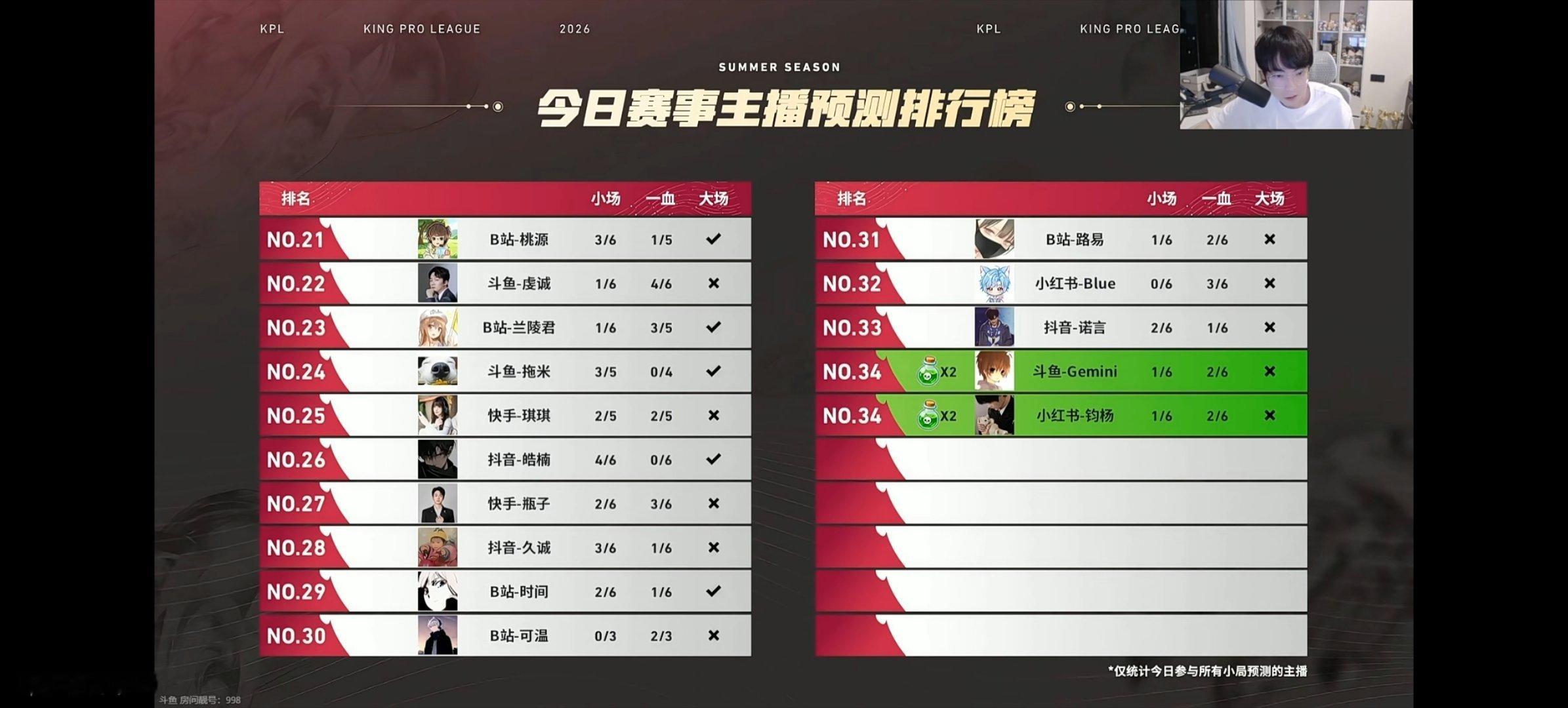 #郭家毅gemini[超话]# 人机啊老大 ​