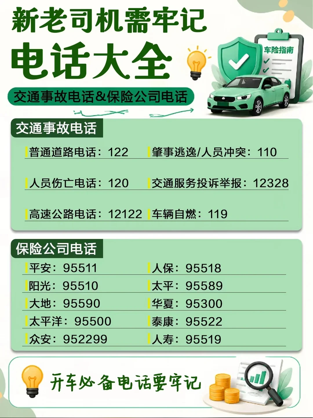 开车必存电话 出险理赔流程全指南