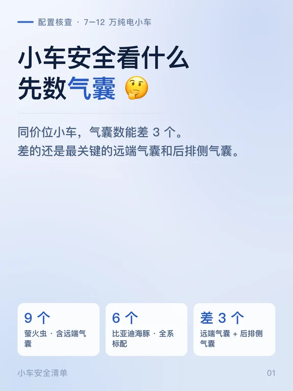 小车安全看什么？