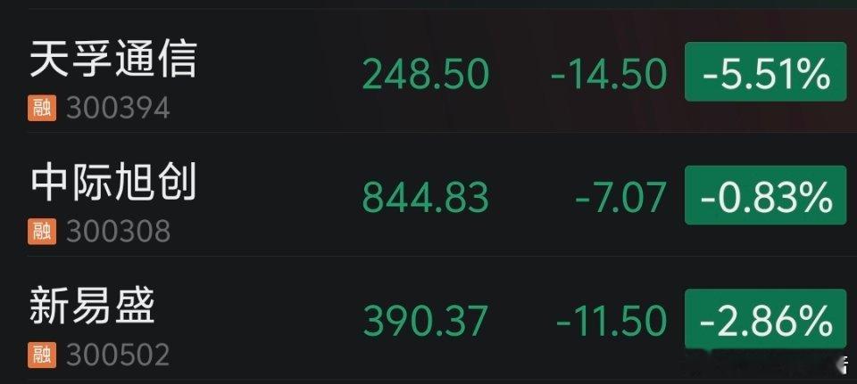 存储芯片，CPO等领跌，“易  中  天”三兄弟 砸  盘，天孚通 信  📉超5%，带动创业板走弱。。[开摆] ​