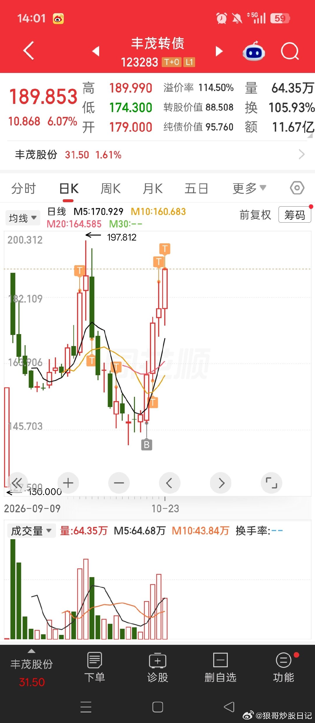 周二提的丰茂转债，大涨四五天啊，福新转债，太无敌了吧，还有奥普！！

#黄金##股票##关晓彤听分手歌100多遍鹿晗知道吗# ​​​