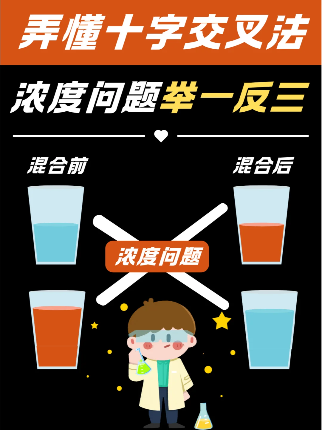 吃透浓度问题，彻底弄懂十字交叉法，绝了❗