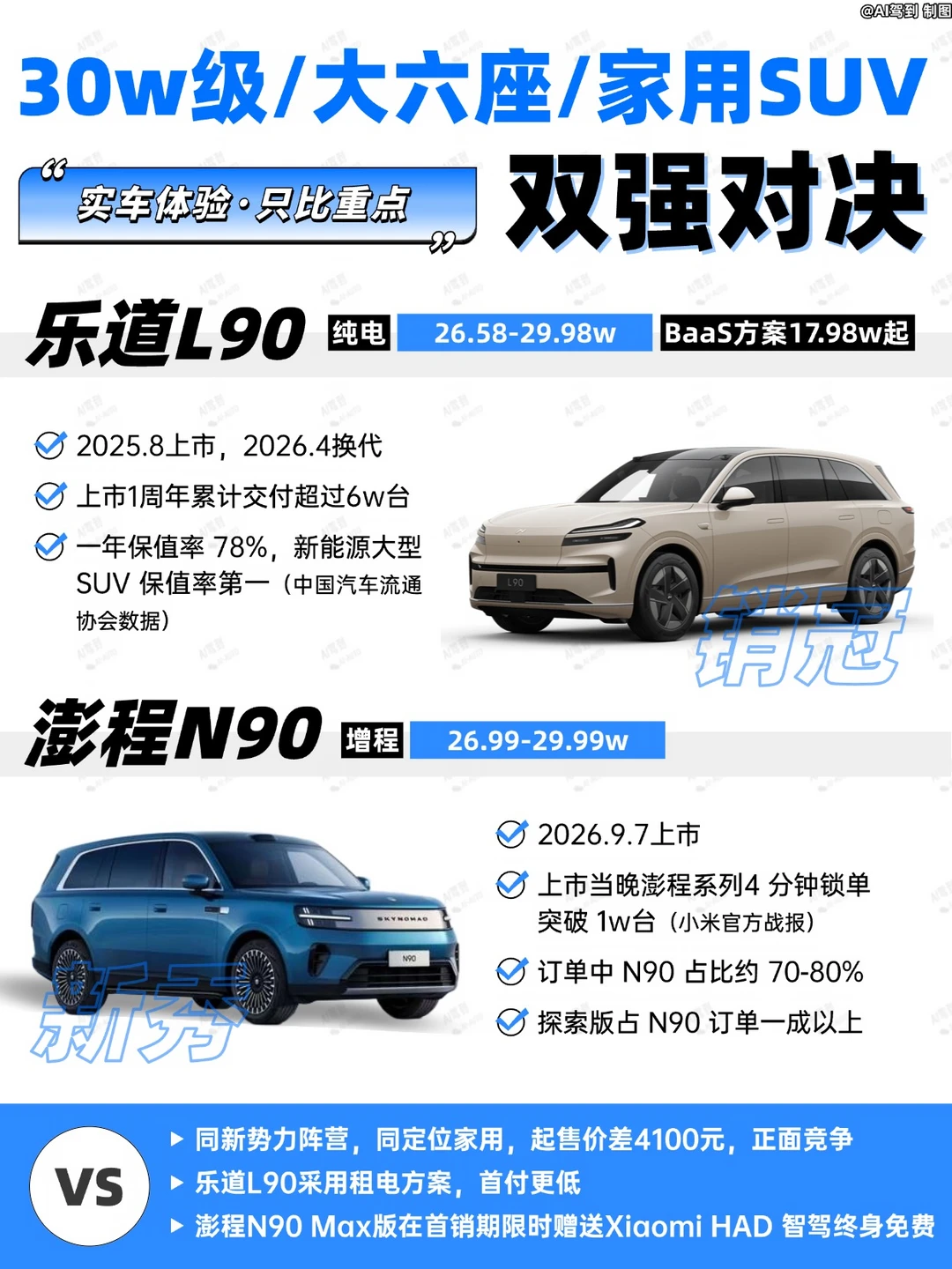 大三排家庭SUV，小米和乐道怎么选？