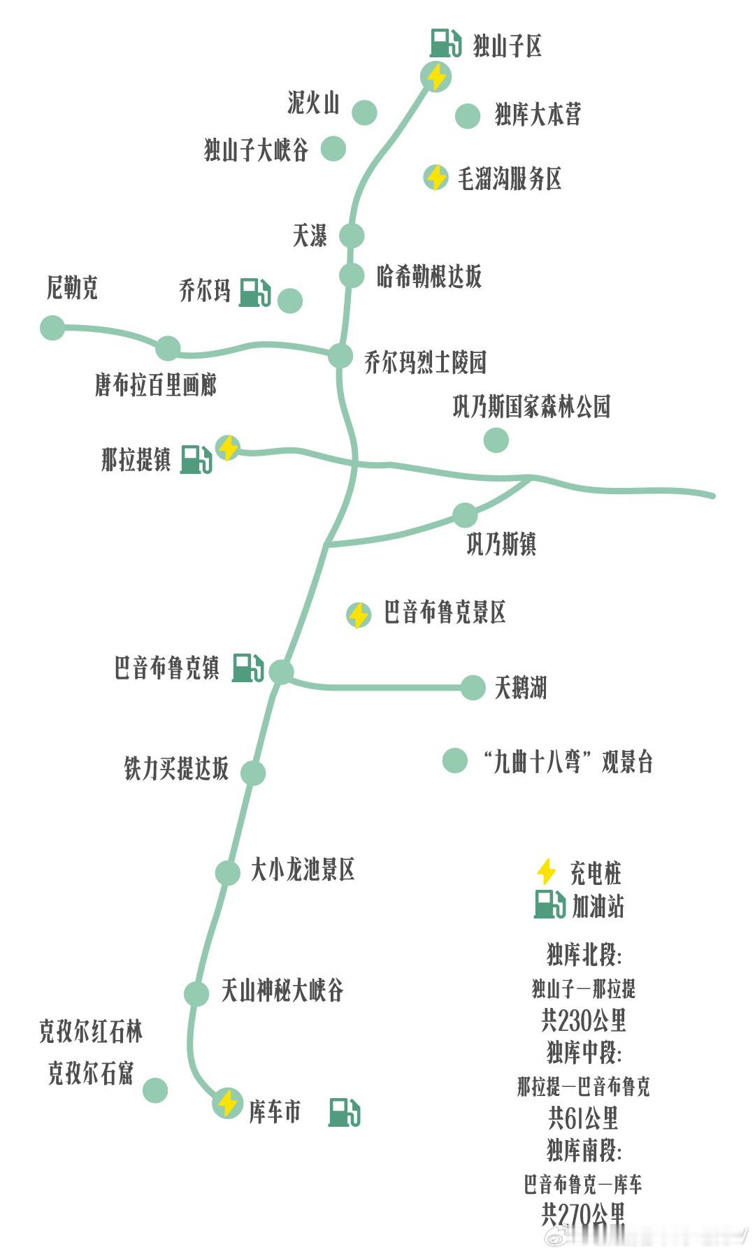 【9月16日独库日报】

早上好，今天是独库公路开通第108天。
截至9月16日21时，独库公路部分路段进行临时交通管制，累计交通量1.19万辆。

◉独库公路部分路段实施交通管制
⚠️9月15日19时00分，G217线K587-K671（巴音沟至哈希勒根隧道出口）路段，因施工单位对K648+200处山体实施应急抢险加固锚索作 ​