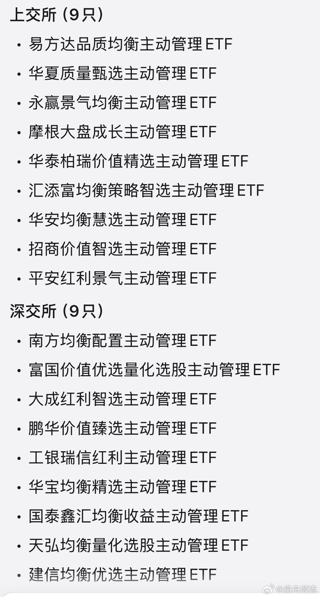 从6.17陆家嘴到10.19金融街，首批18只主动ETF落地 ​