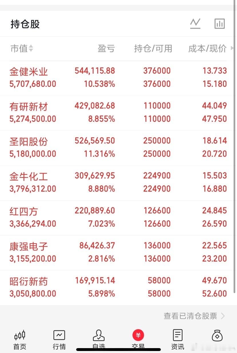 关注Pcb的个股机会

全球AI算力基建的扩张浪潮撞上了高端PCB供给端的刚性缺口，AI-PCB产业正迎来最具爆发力的景气上行周期。

1、景旺电子预计第三季度净利润环比增长147%-195%，而之前的二季度环比增长55.85%，增长势头强劲。

2、中国巨石预计第三季度净利润环比增长32%-47%，之前的二季度环比增长31 ​