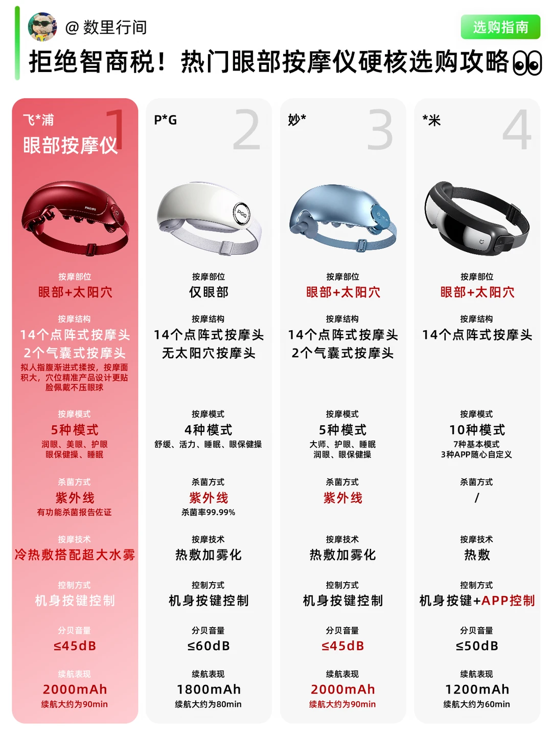 拒绝智商税！热门眼部按摩仪硬核选购攻略