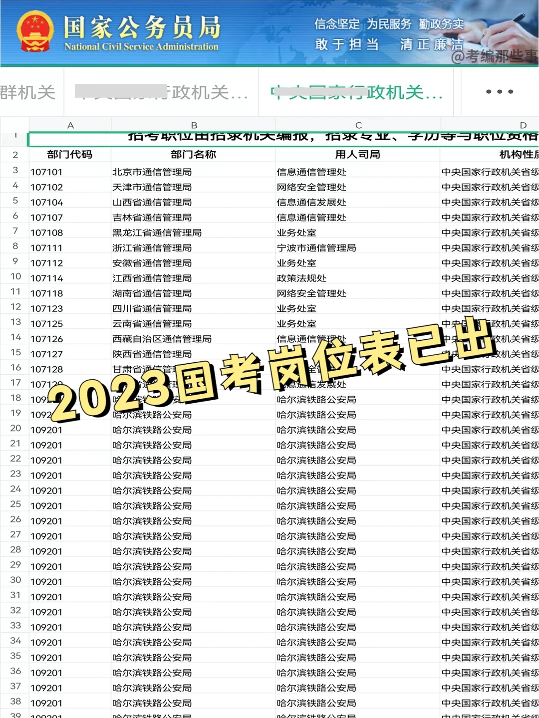 2023国考岗位表出了！