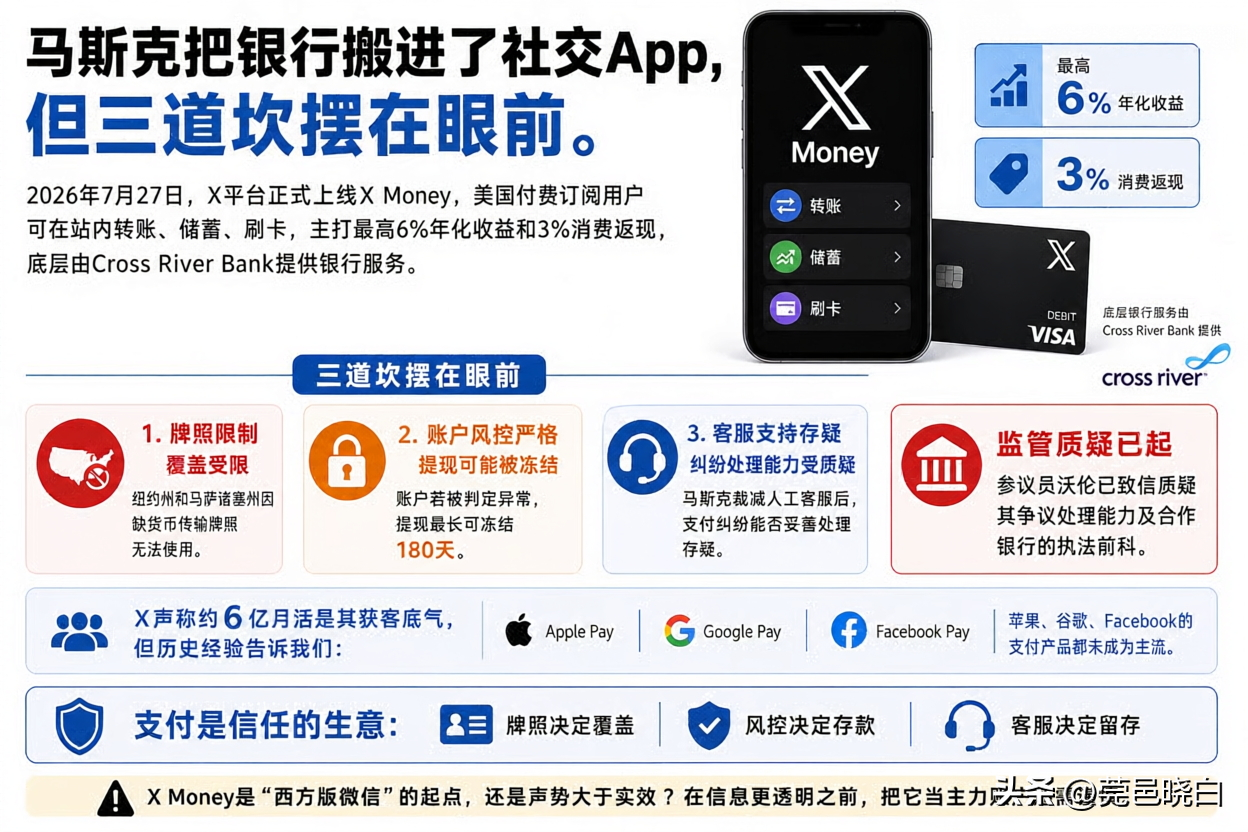 马斯克上线X Money，支付梦遭遇现实三道坎