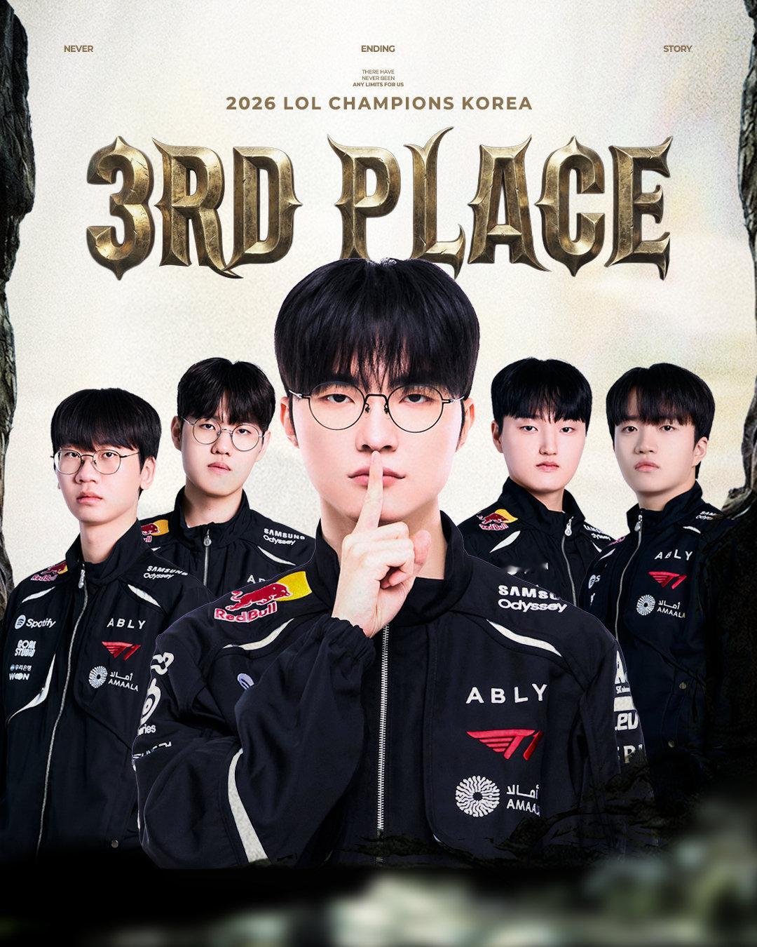 𝟮𝟬𝟮𝟲 𝗟𝗖𝗞 𝟯𝗥𝗗 𝗣𝗟𝗔𝗖𝗘

2026 LCK 的征程正式画上句号。
我们将本赛季留下的遗憾视作需要去跨越的又一道壁垒，在即将到来的全球总决赛舞台上，我们一定会展现出更好的面貌。
感谢直到最后都给予我们信任与支持的粉丝们。

#T1[超话]##T1LOL##2026LCK# ​