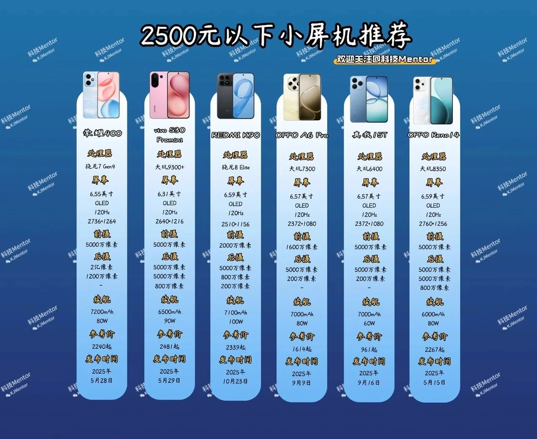 小屏越来越多？2500元以下却没几个能打