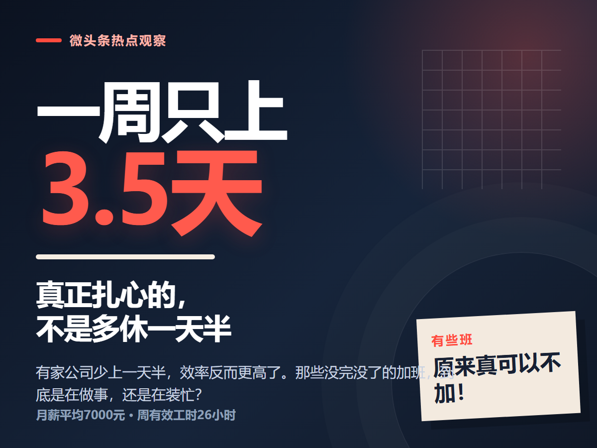 长沙这家公司最狠的地方，不是一周只上3天半，也不是月薪平均7000，而是它当着所有打工人的面证明了一件事：有些班，原来真可以不加。

网上一片羡慕，我却觉得重点根本不是多了几天假。报道里写得很清楚，周有效工时26小时。也就是说，公司买的不是你在工位上坐了多少天，而是你到底有没有把活干出来。

这句话