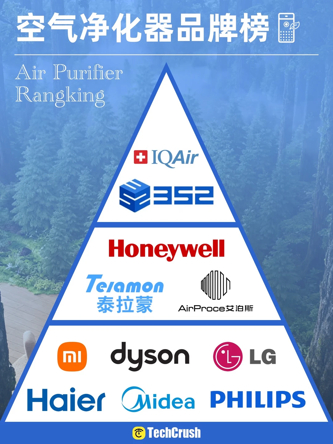 新房急住必看👉3款热门空气净化器抄作业