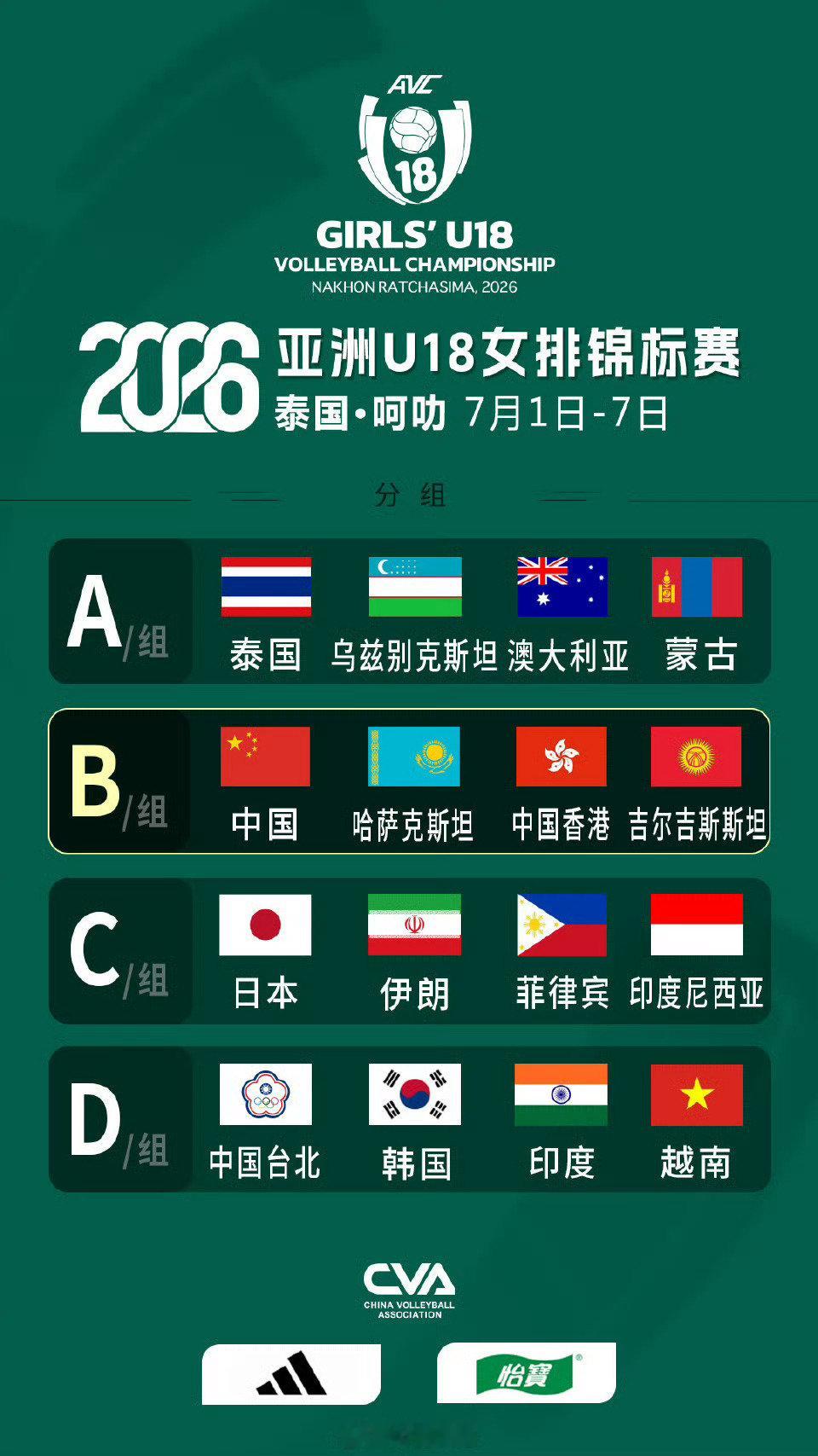 7.1-7号，亚洲U18女排锦标赛在泰国呵叻举行，中国U18女排有袁志...