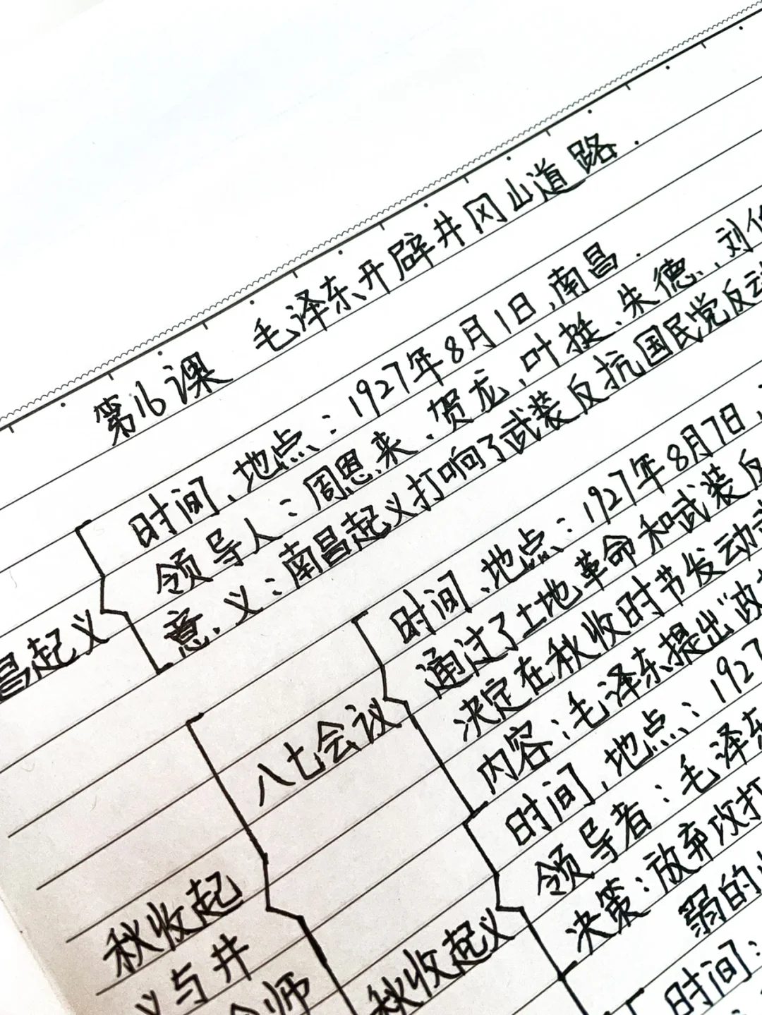 快速掌握️‼️八上历史，重点笔记（第16课）✅