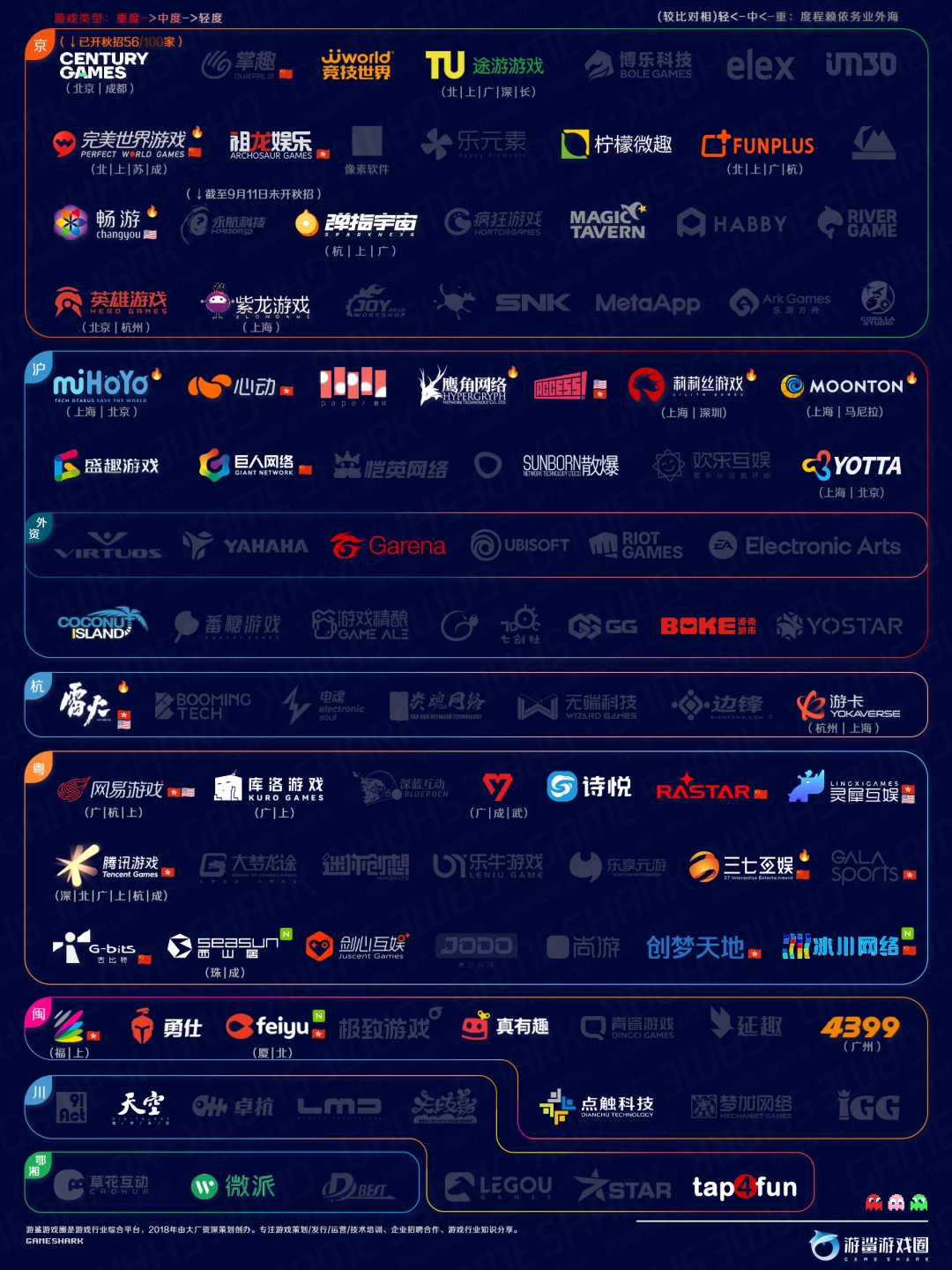已有50+游戏公司开启秋招（2024.9.11）