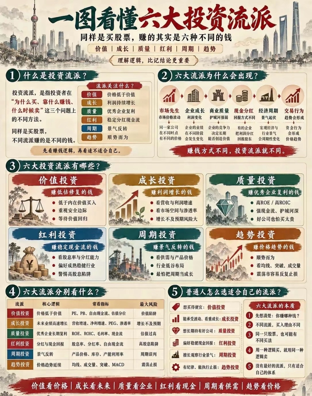 你属于哪种风格？ ​​​