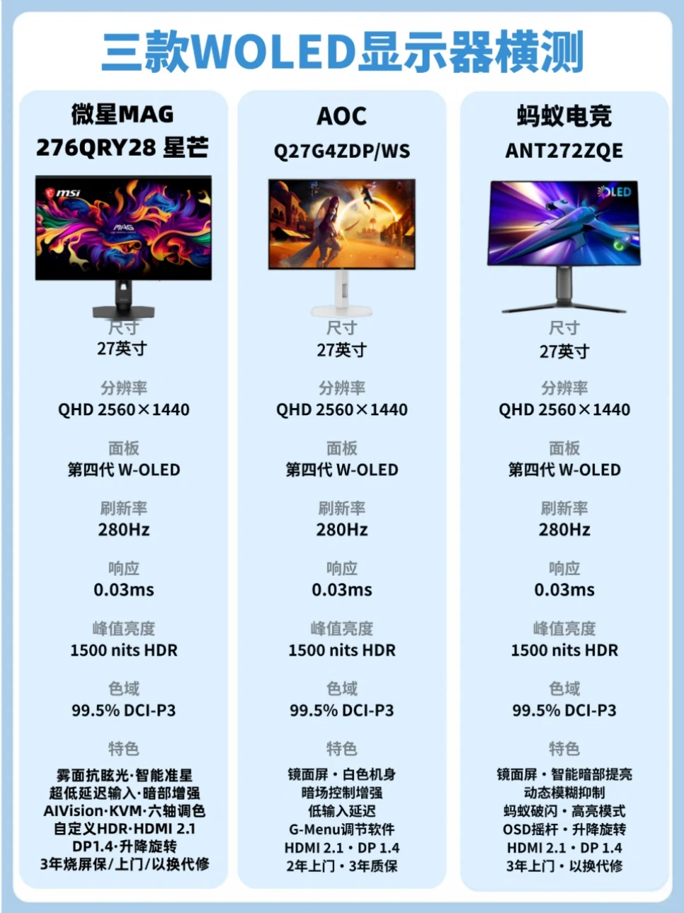 同样是WOLED，雾面屏才适合电竞？🎮