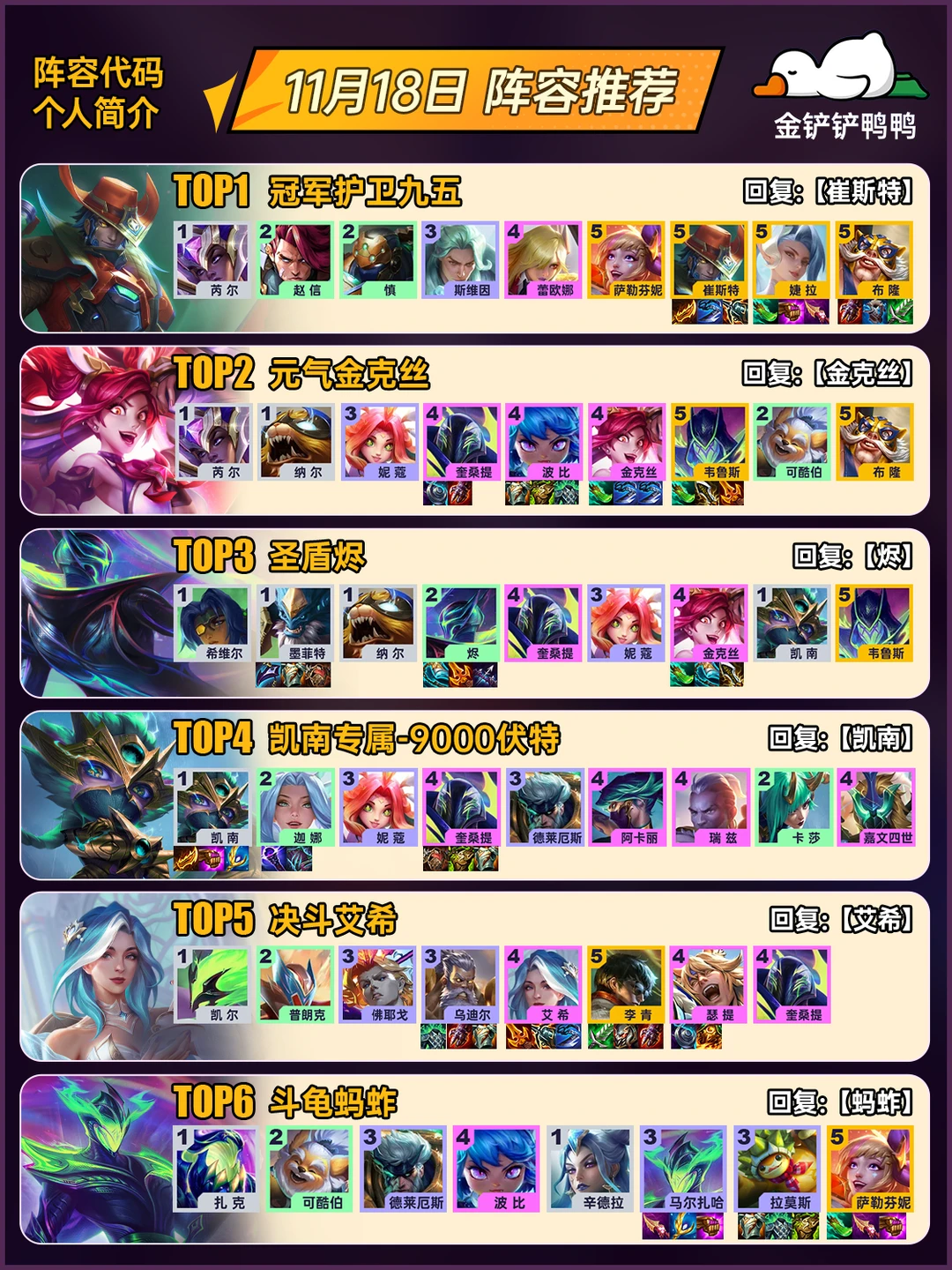 姐妹们，上分必看！11月18日金铲铲最新阵容