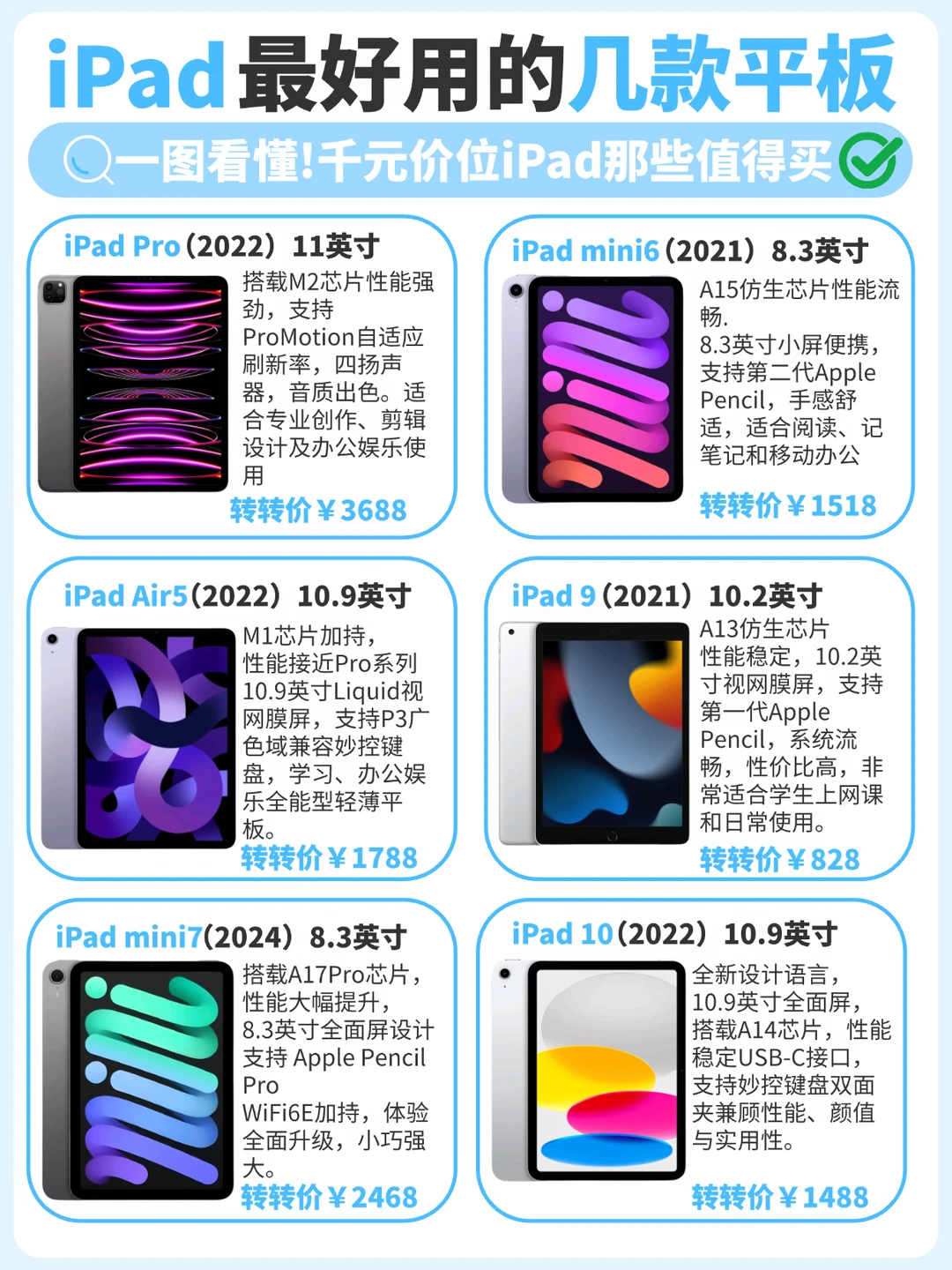 26年二手iPad｜千元拿下苹果平板✨