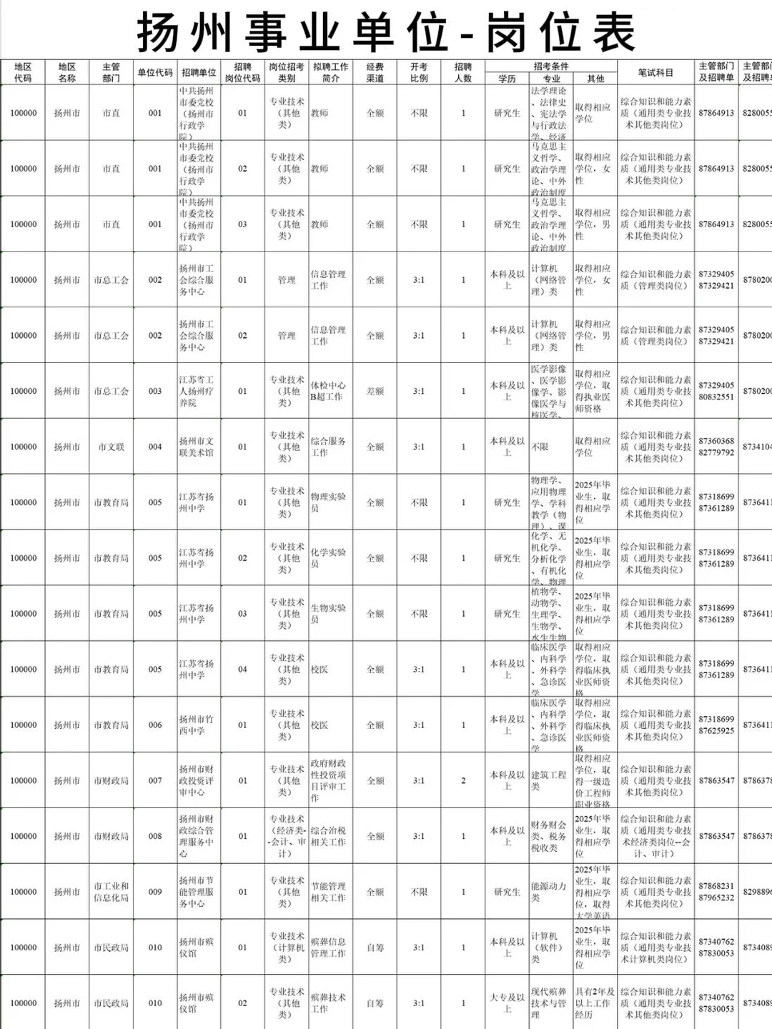 扬州事业编即将开始报名！