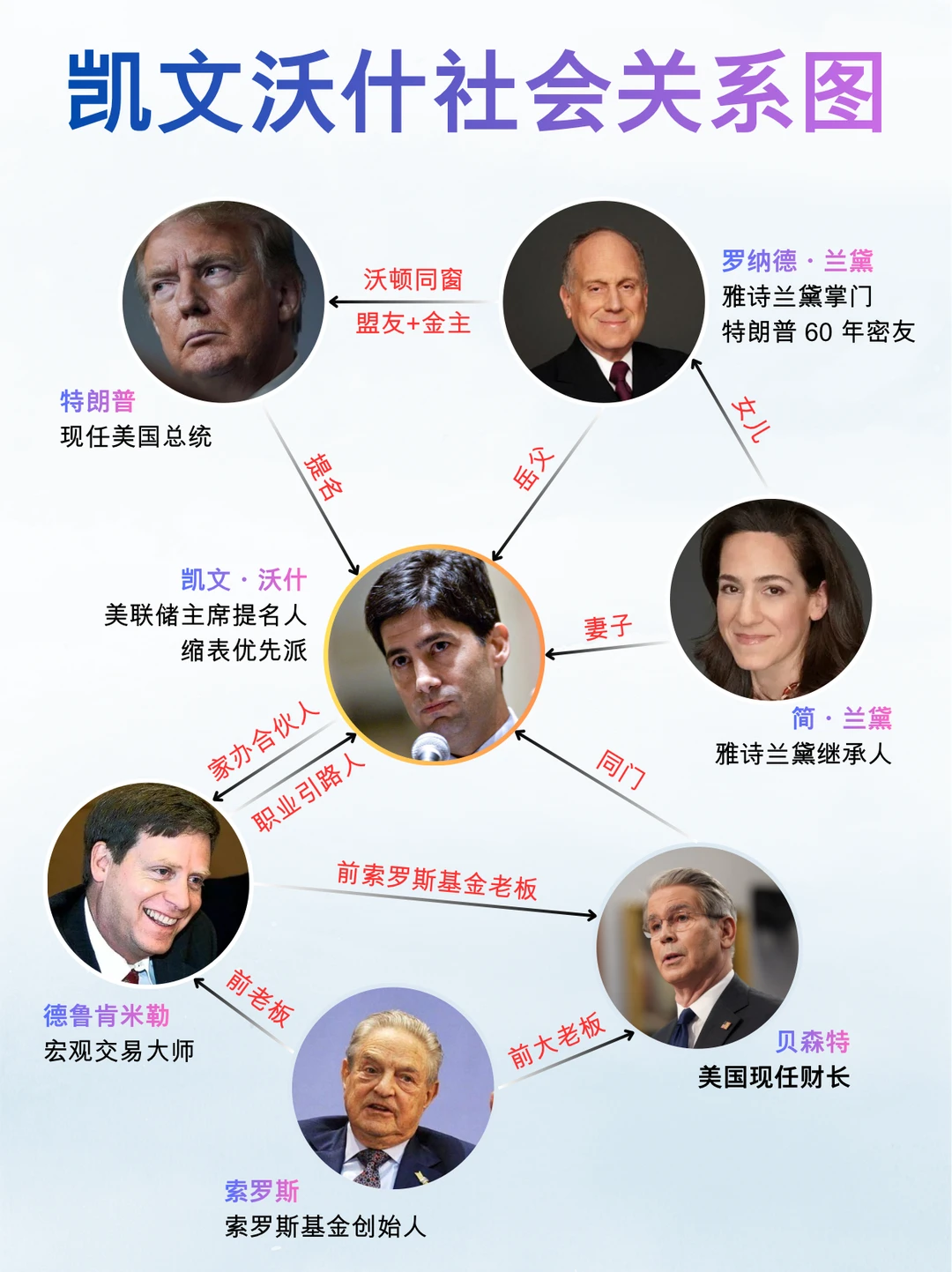 凯文沃什，美联储主席的绝佳人选？