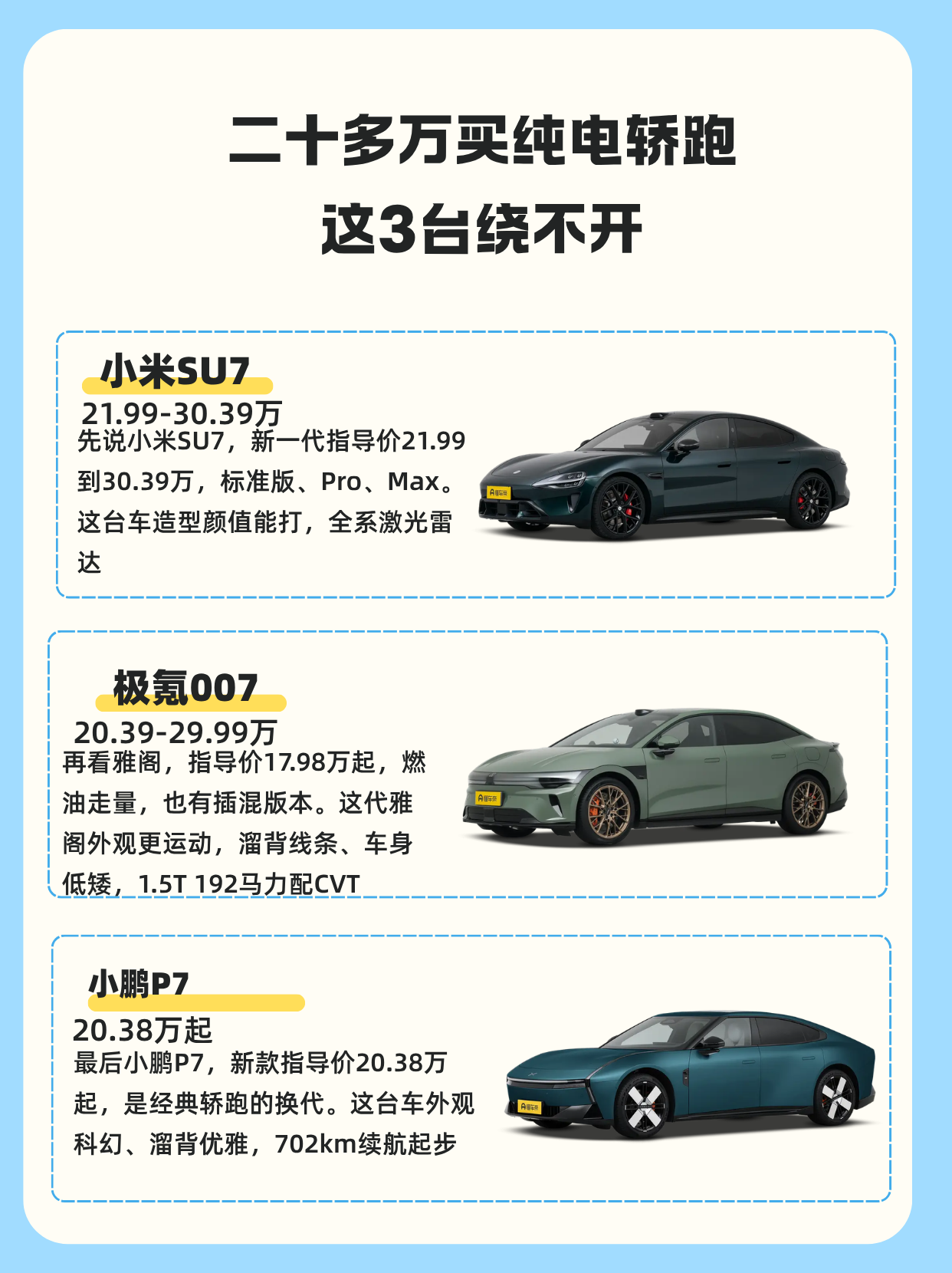 二十多万，想买台纯电轿跑，要颜值、要性能、还要智能，这三台基本绕不开：小米SU7、极氪007还有小鹏P7。都是国产纯电轿车里的流量担当，今天放一块对比，看看各自啥本事。
小米SU7
官方指导价：21.99-30.39万
先说小米SU7，新一代指导价21.99到30.39万，标准版、Pro、Max。这