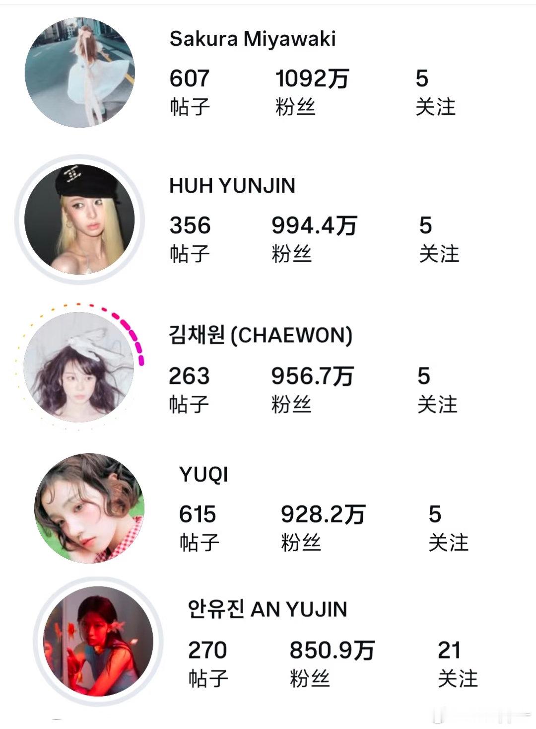 五代女爱豆ins粉丝量前十排行
这个是不是也看开通时间 ​