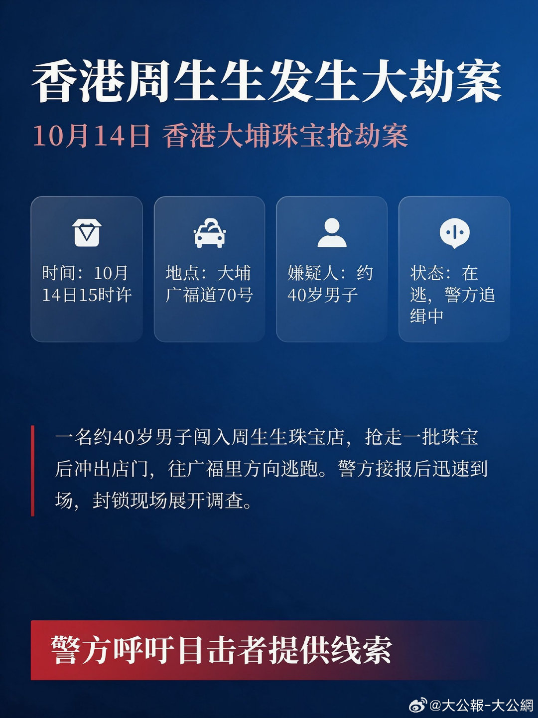 一个人，白天，抢了就跑
他是不是觉得自己会隐身[傻眼]

#香港周生生发生珠宝劫案# ​