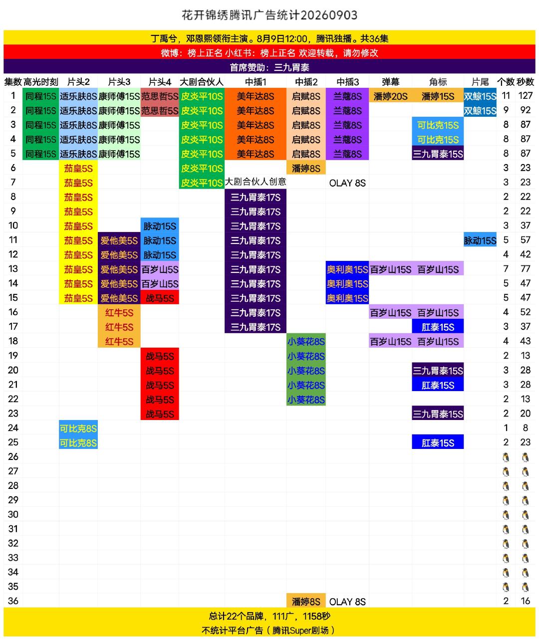超点后加广，丁禹兮牛啊#丁禹兮赵凌# ​