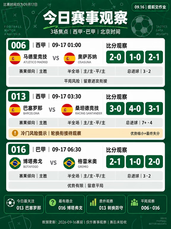 今晚三场，谁会打破预期
