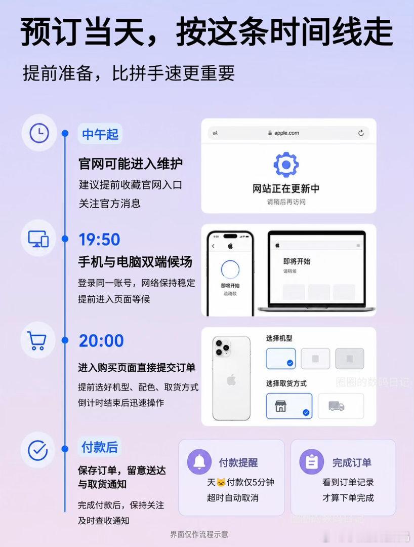 iPhone18抢首发攻略！看这一篇就够了！！
姐妹们！2026苹果秋季发布会定档9月10日，iPhone 18系列终于要来了！想第一时间拿到新机？这份超全首发攻略请收好，手把手教你稳抢首发货！
关键时间点先码住
9月10日：发布会揭晓新机亮点
9月12日20:00：官网/授权渠道同步开启预订
9月19日：正式开售，坐等收 ​