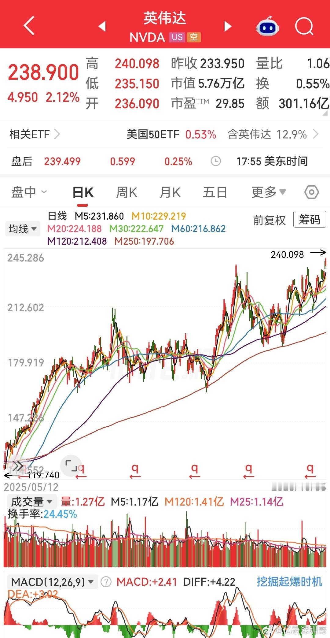 英伟达历史新高了，但A市“达链”最近好像走岔劈了… ​