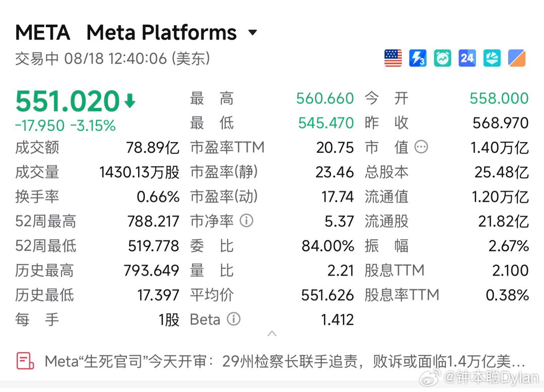 29个美国州联合发起、加州主导的联邦大案，8月正式开庭，检方指控Meta：Facebook、Instagram刻意做成瘾性产品设计，利用无限下拉、自动播放、情绪奖励算法，最大化未成年人使用时长；Meta内部研究早就证实Instagram会加剧青少年抑郁、焦虑，却对外隐瞒风险，属于不公平商业欺诈。

理论最高索赔1.4万亿 ​