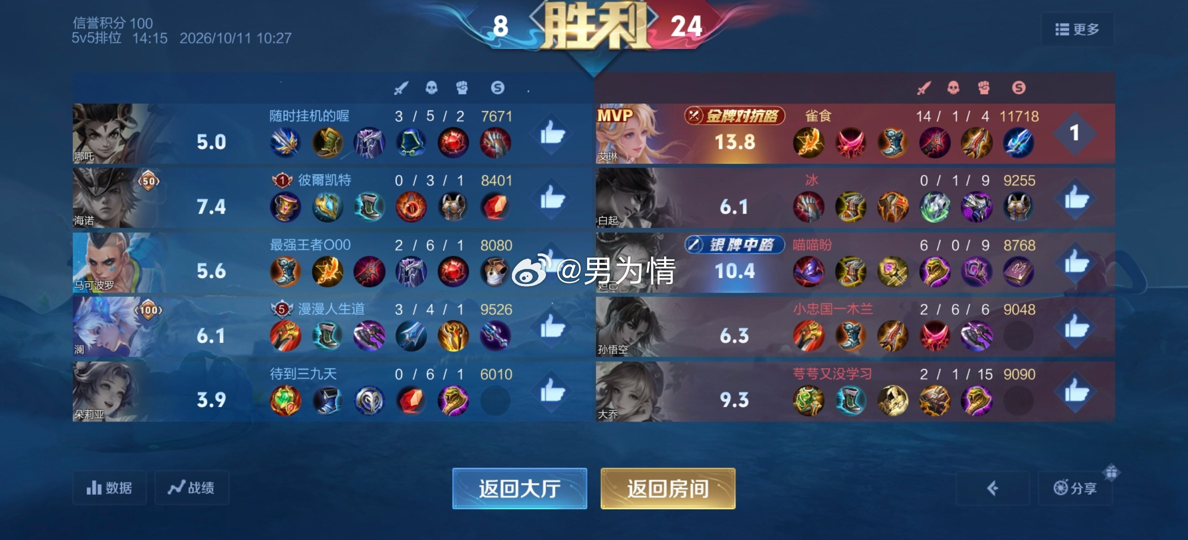 #iqoo[超话]# 友友们，我用#iQOO16# 120 帧打的王者荣耀，不过这个战绩真的不配上一个顶级发育路吗，有点不懂了。 ​