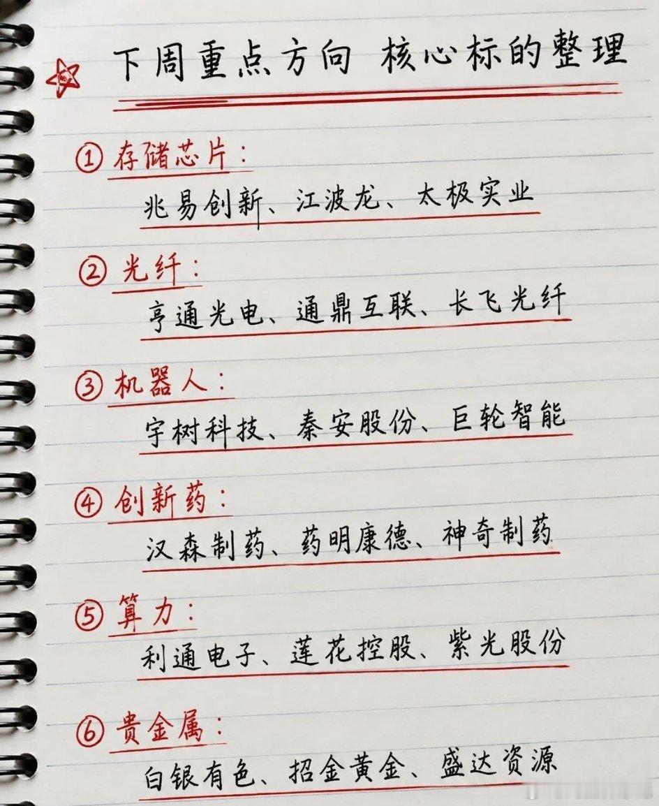 下周重点方向梳理：六大主线核心标的汇总

随着市场轮动节奏加快，理清主线方向是把握结构性行情的关键。结合当前的产业逻辑与资金偏好，下周市场重点关注以下六大核心赛道：

① 存储芯片（景气修复与国产替代）
随着AI大模型对高带宽存储需求的持续释放，叠加存储行业周期上行，板块迎来景气修复与国 ​