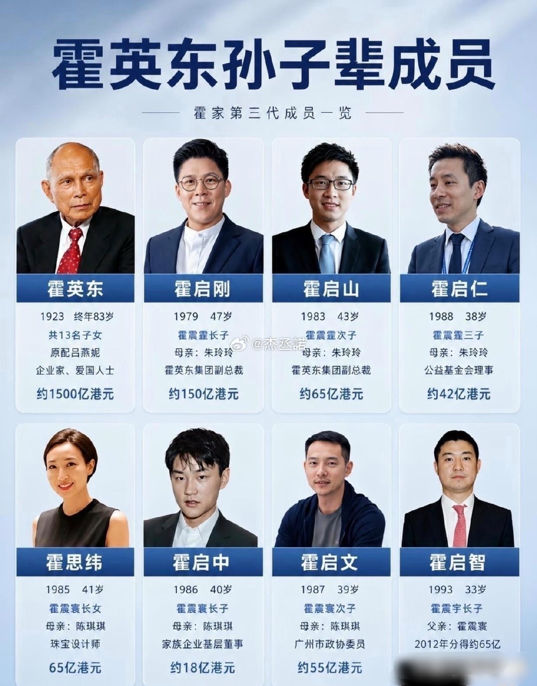 霍英东孙子辈成员 ​