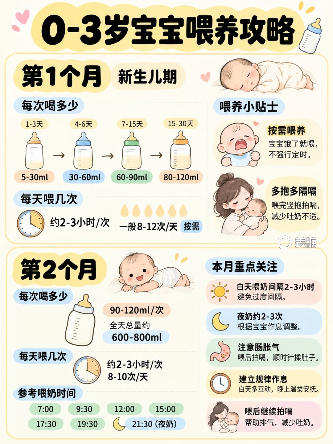 0-3岁宝宝喂养详细攻略｜每个月到底怎么吃