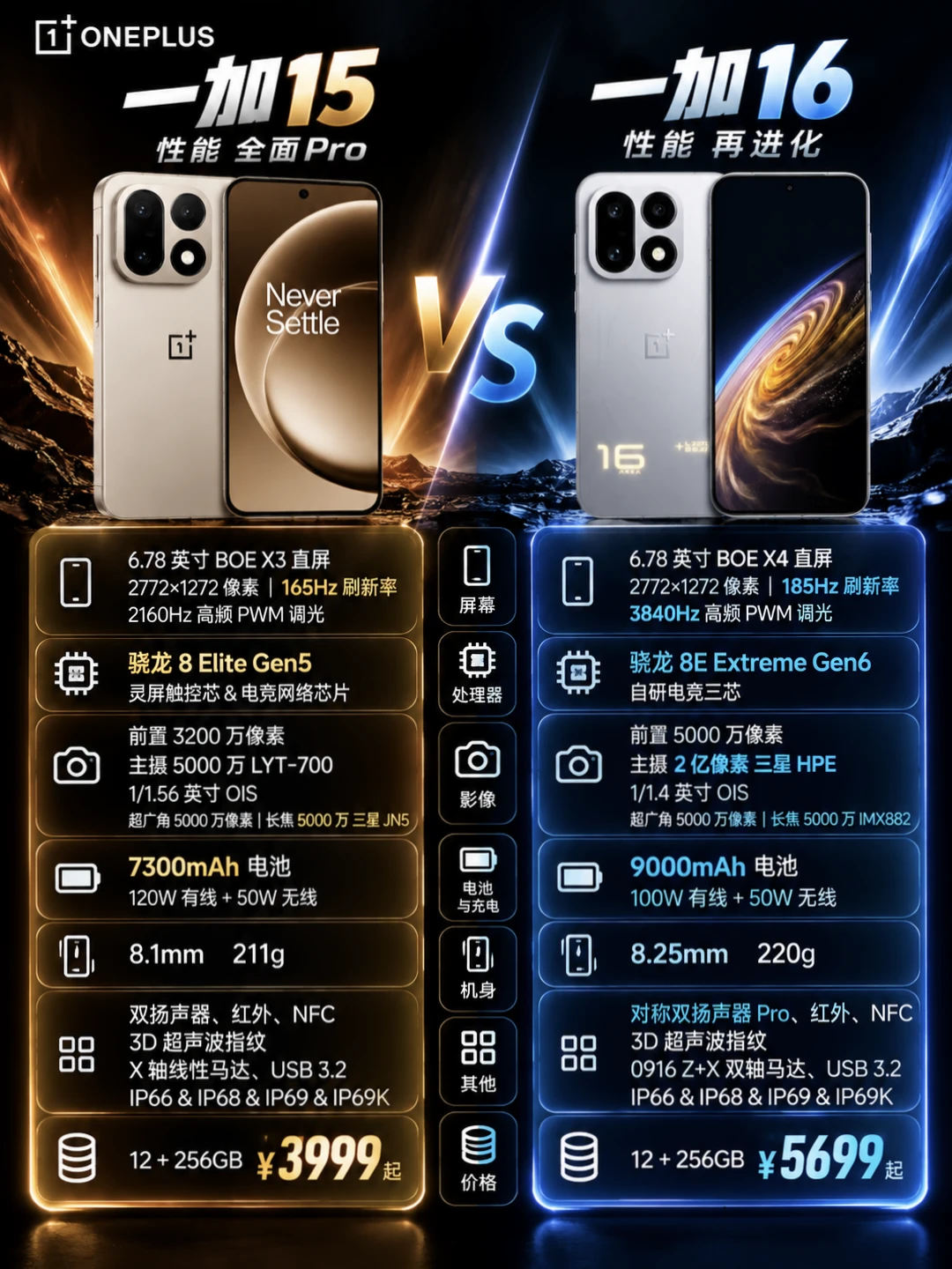 一加16新品配置对比一图看懂