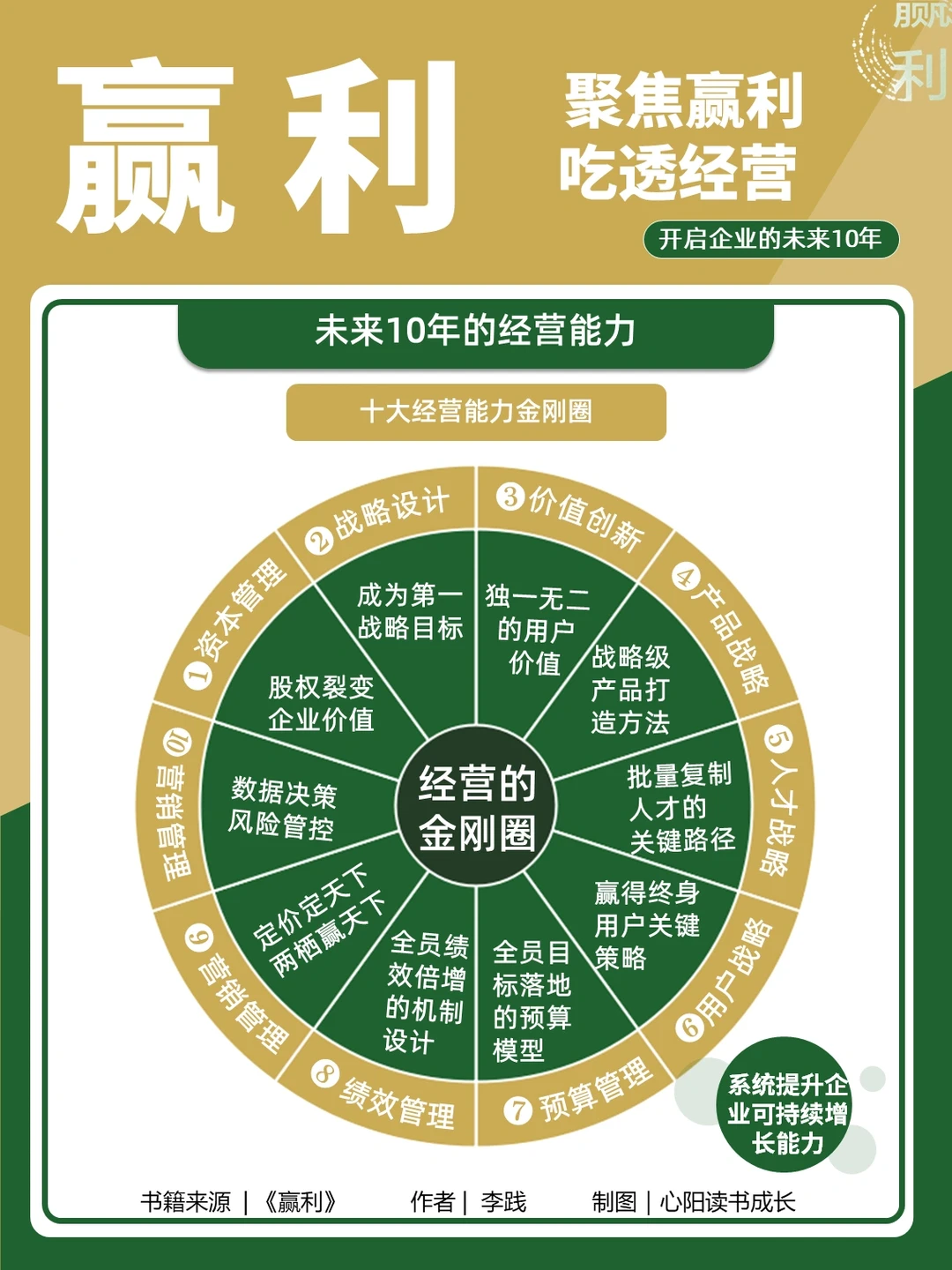 《赢利》聚焦赢利，吃透经营（70页可编辑）