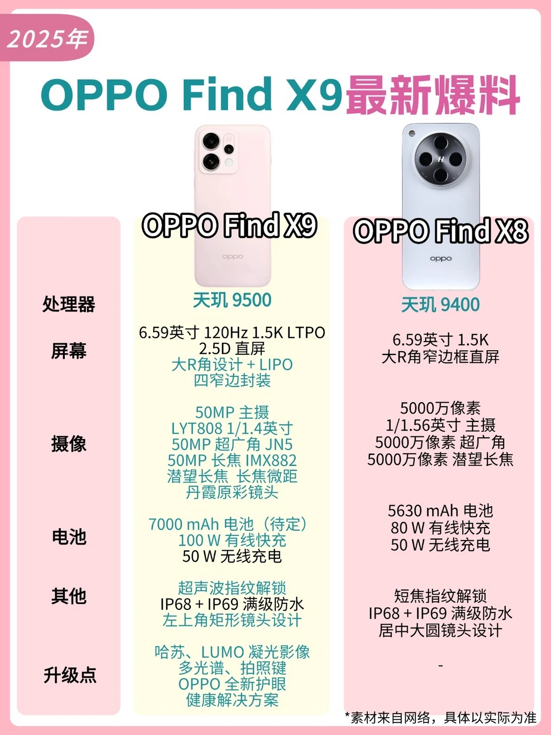 OPPO Finf X9最新爆料㊙️这次升级有点多啊⁉️