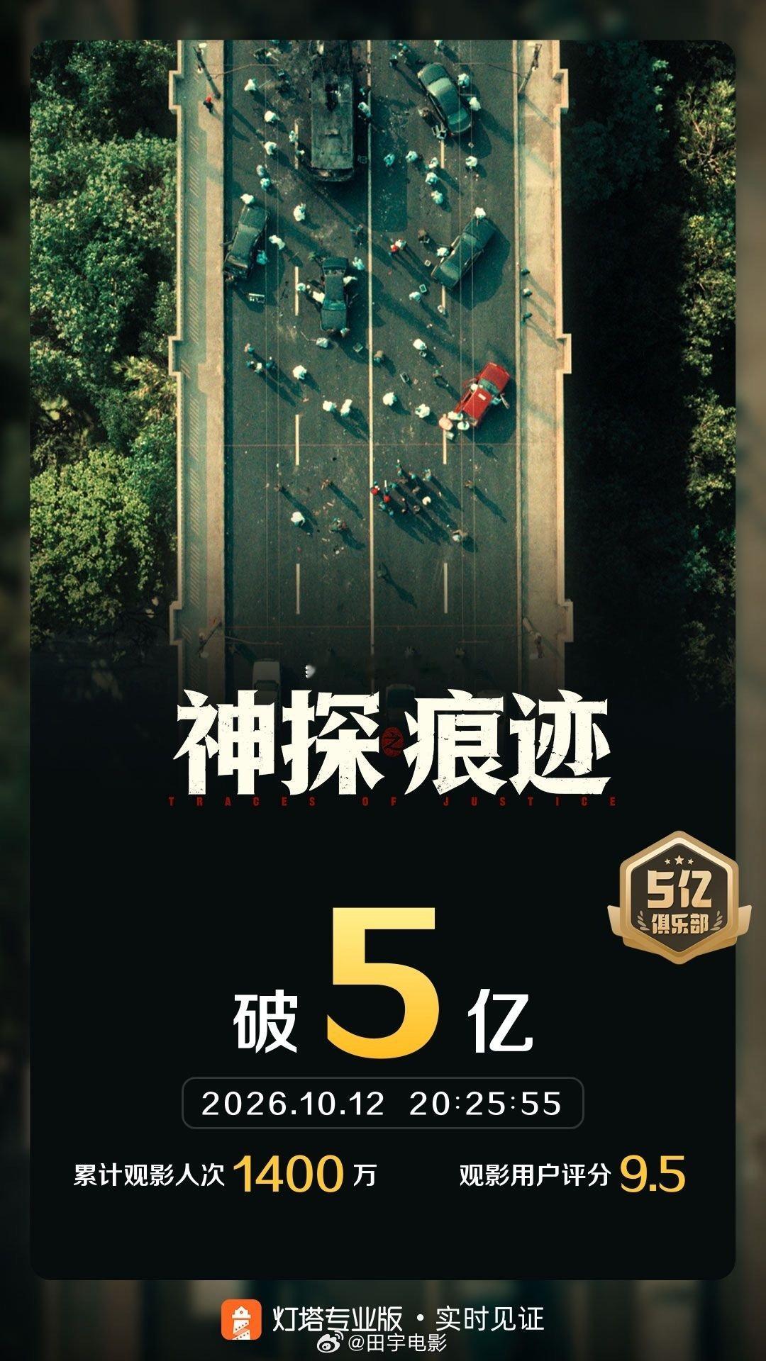 #神探之痕迹票房破5亿#牛🐮《神探之痕迹》上映12天，票房超5亿💰观影人次破1400万，完成了五个小目标啊，腻害！#田宇院线播报# ​