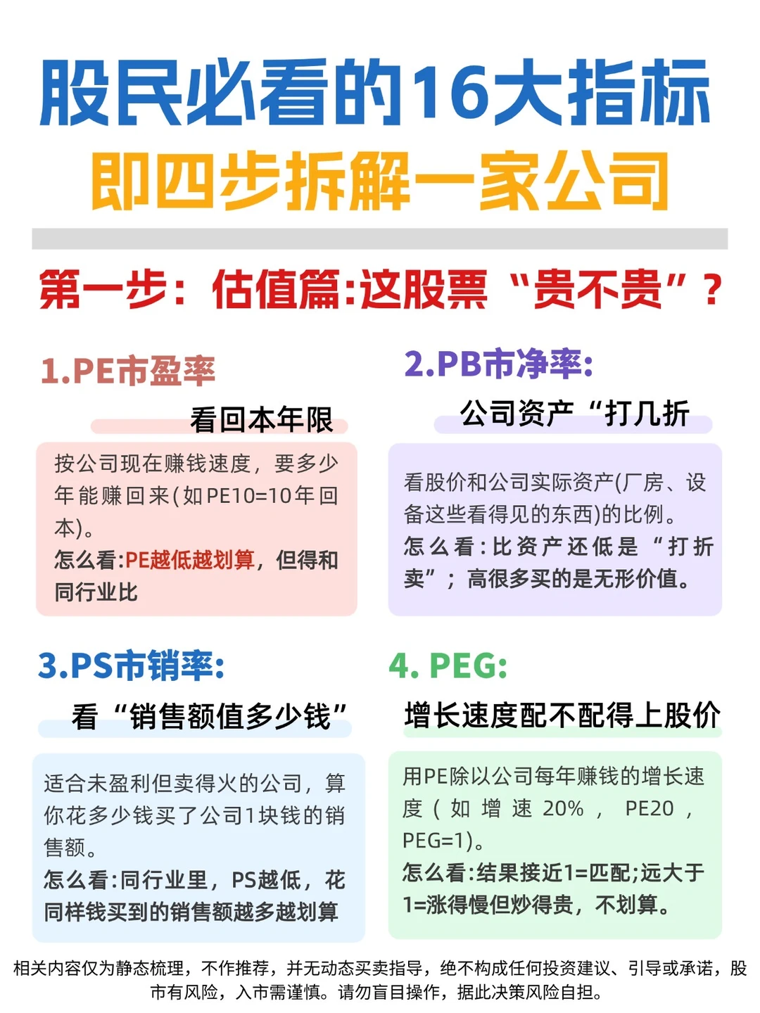 ✅股民必看的16大指标