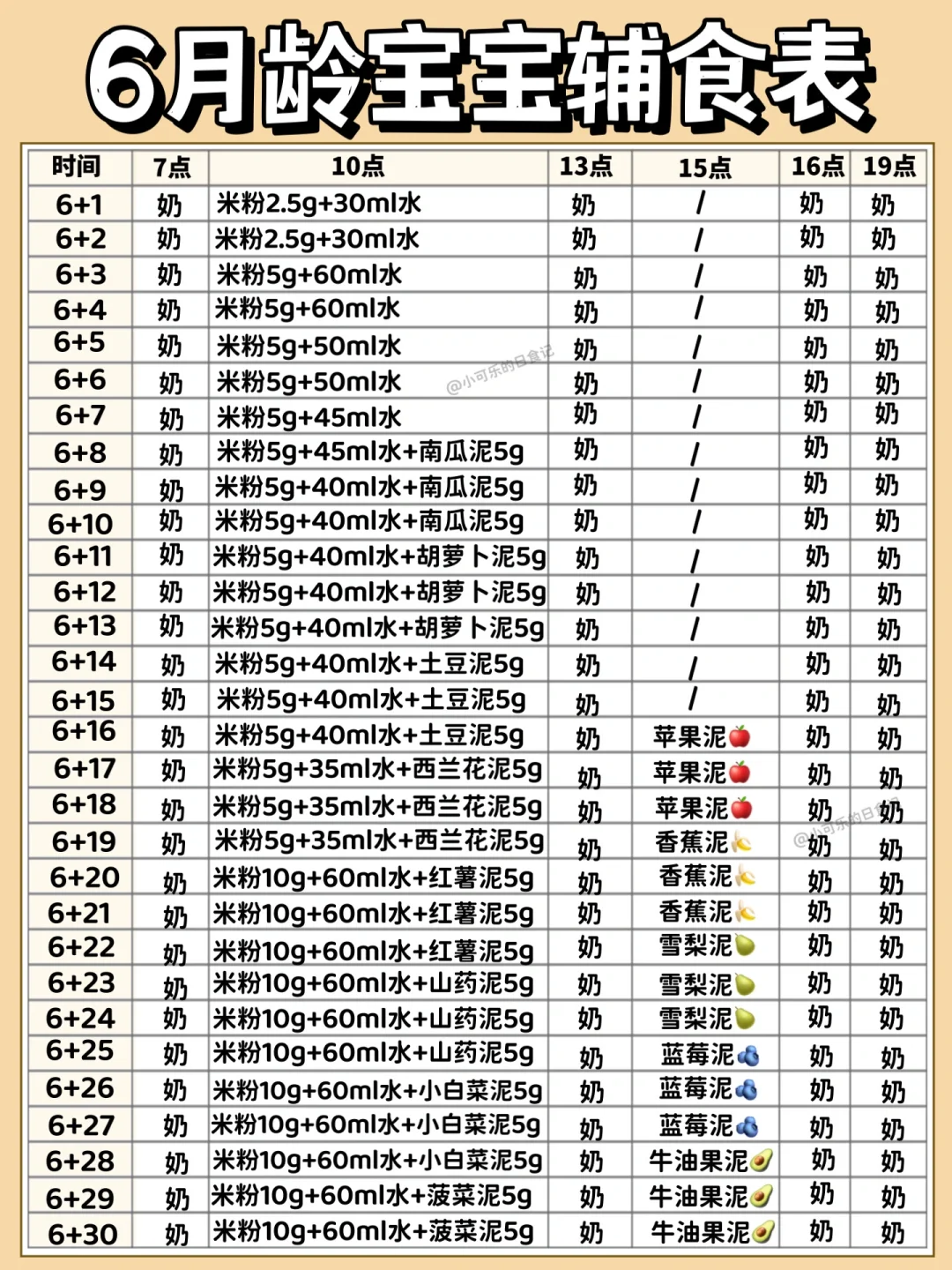 6月龄宝宝辅食表🔥蔬菜泥详细做法｜添加顺序
